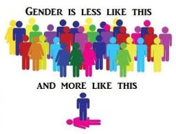 gender image